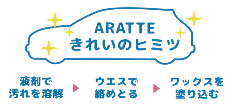 きれいのヒミツ